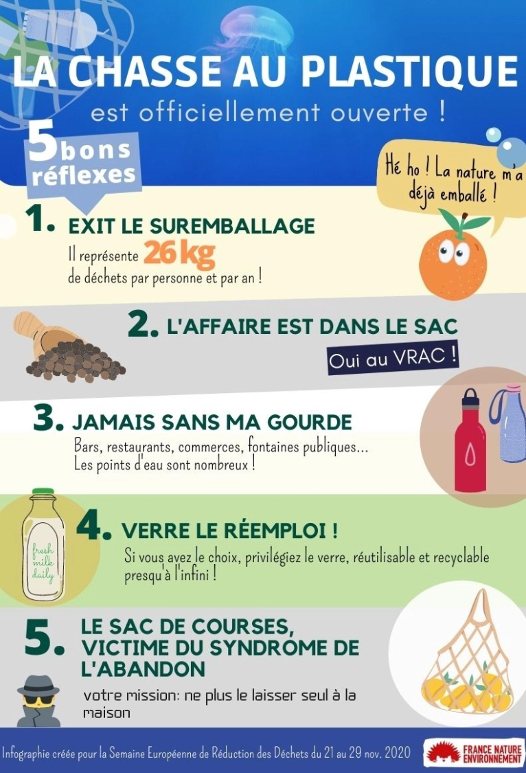 Comment se débarrasser du plastique ?