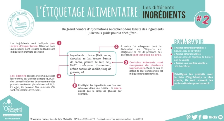 Lire étiquetage alimentaires