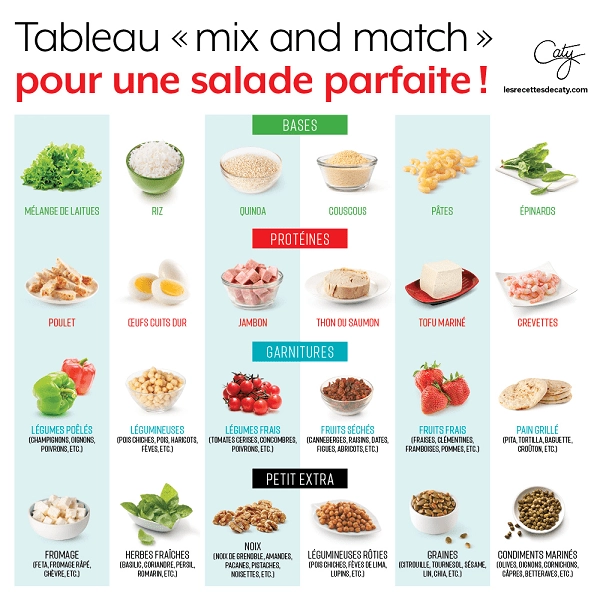 Mix and match pour des salades parfaites